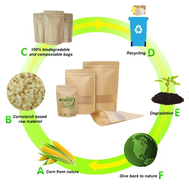Biodegradable Compostable Stand Up Pouch Packaging bag